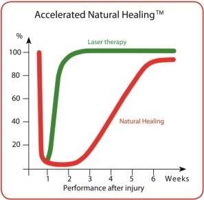 accelerated-natural-healing